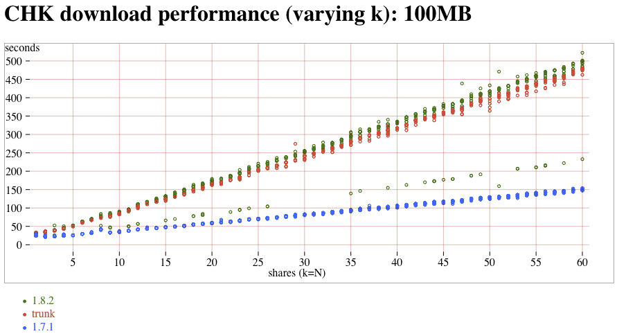 CHK-100MB-vs-k.png